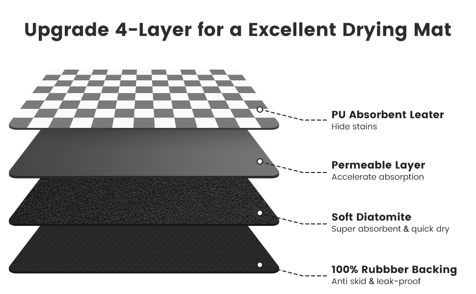 Grey checkered mat