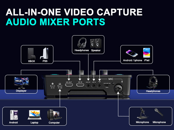 Video capture card