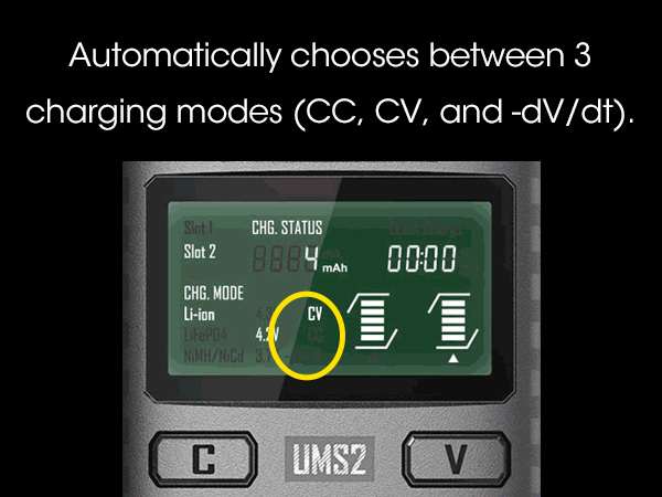 The UMS2's screen showing that the charging mode is currently in CV.