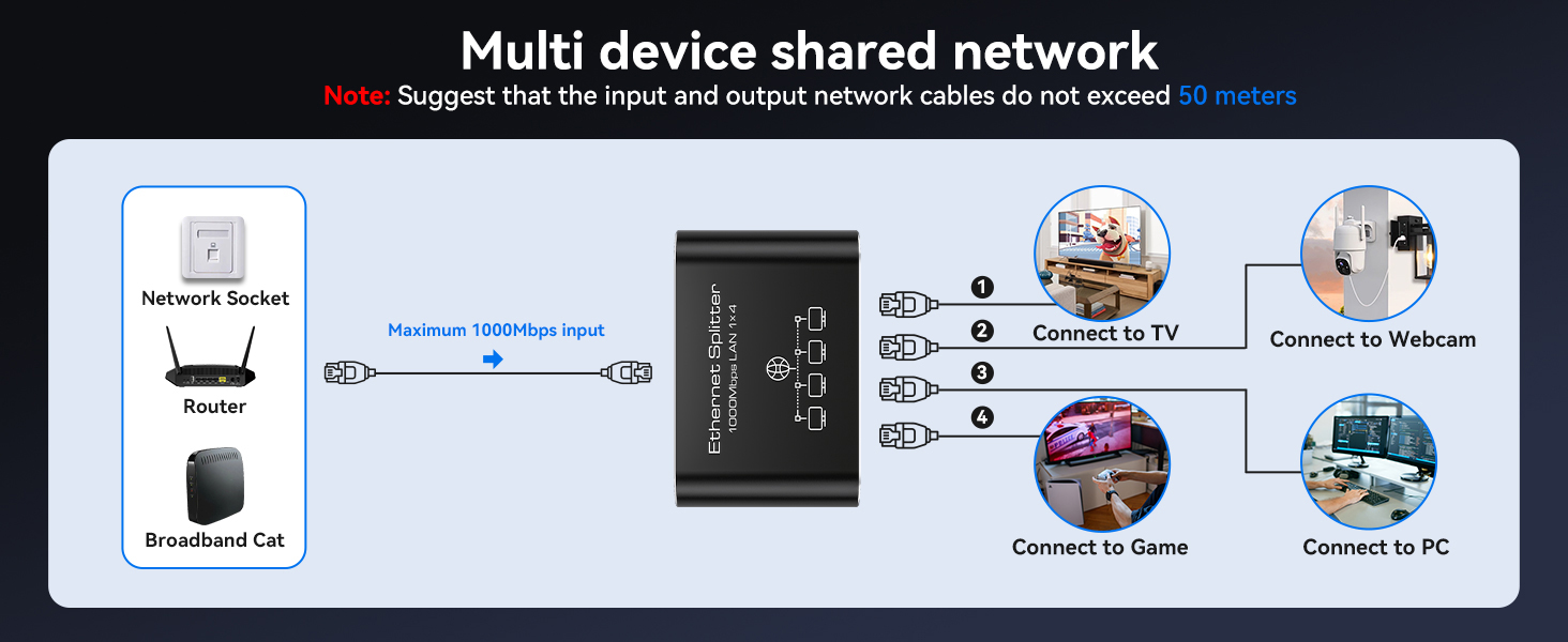 Ethernet Splitter 1 to 4