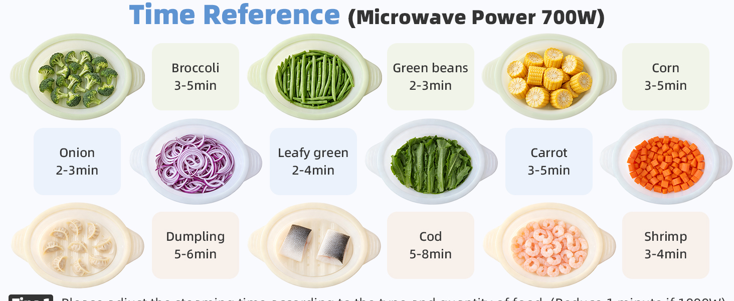 microwave cover