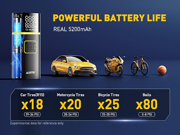 Powerful Battery Life