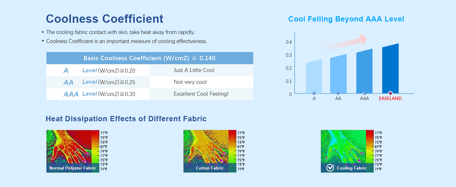 Cooling Feature