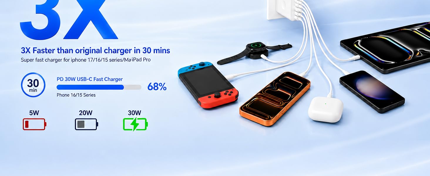 3X Faster than original charger in 30 mins