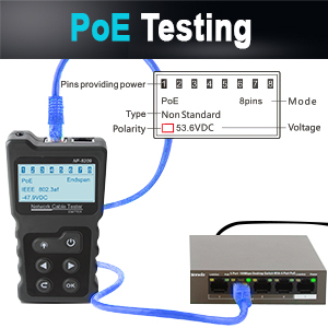PoE Testing