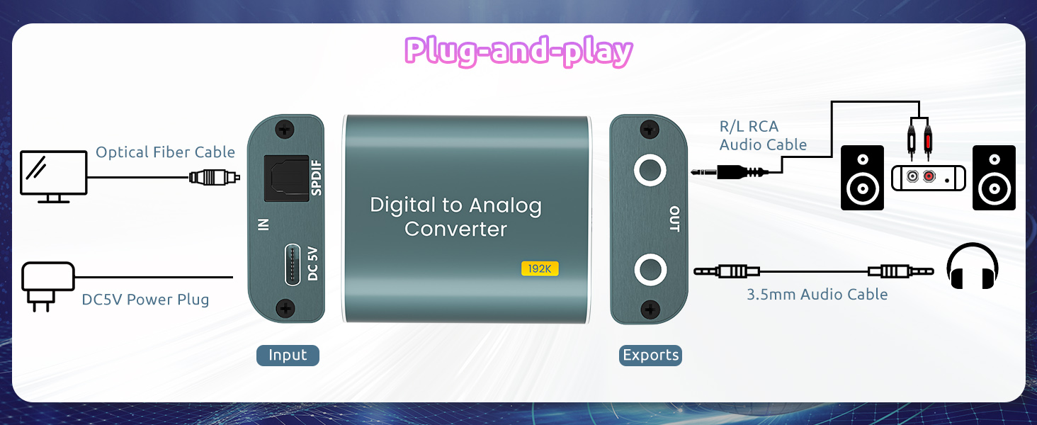 DAC Audio Converter