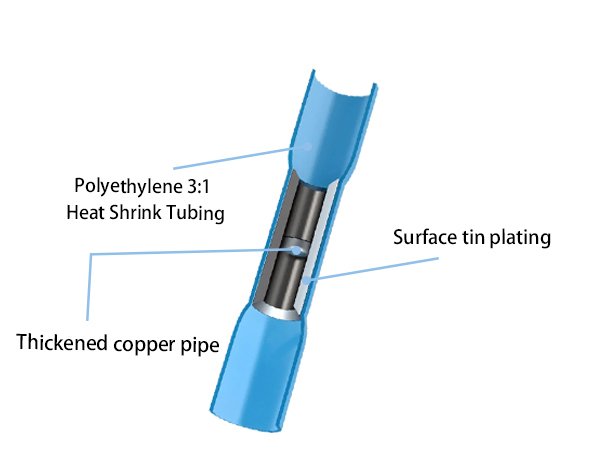 Product Material