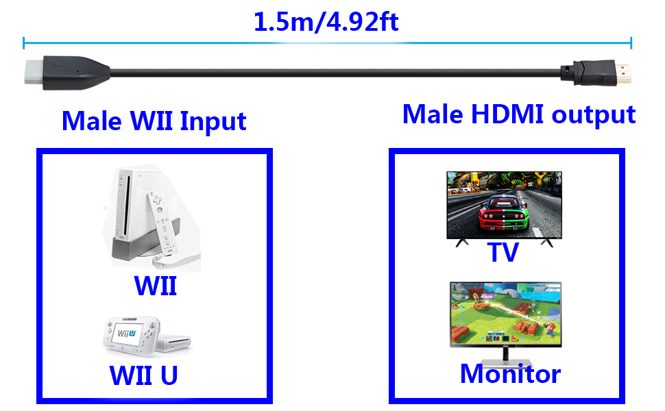 WII TO HDMI ADAPTER