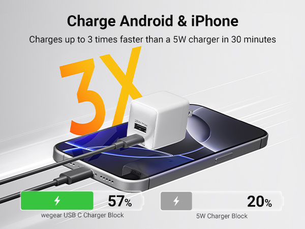 fast charger usb c