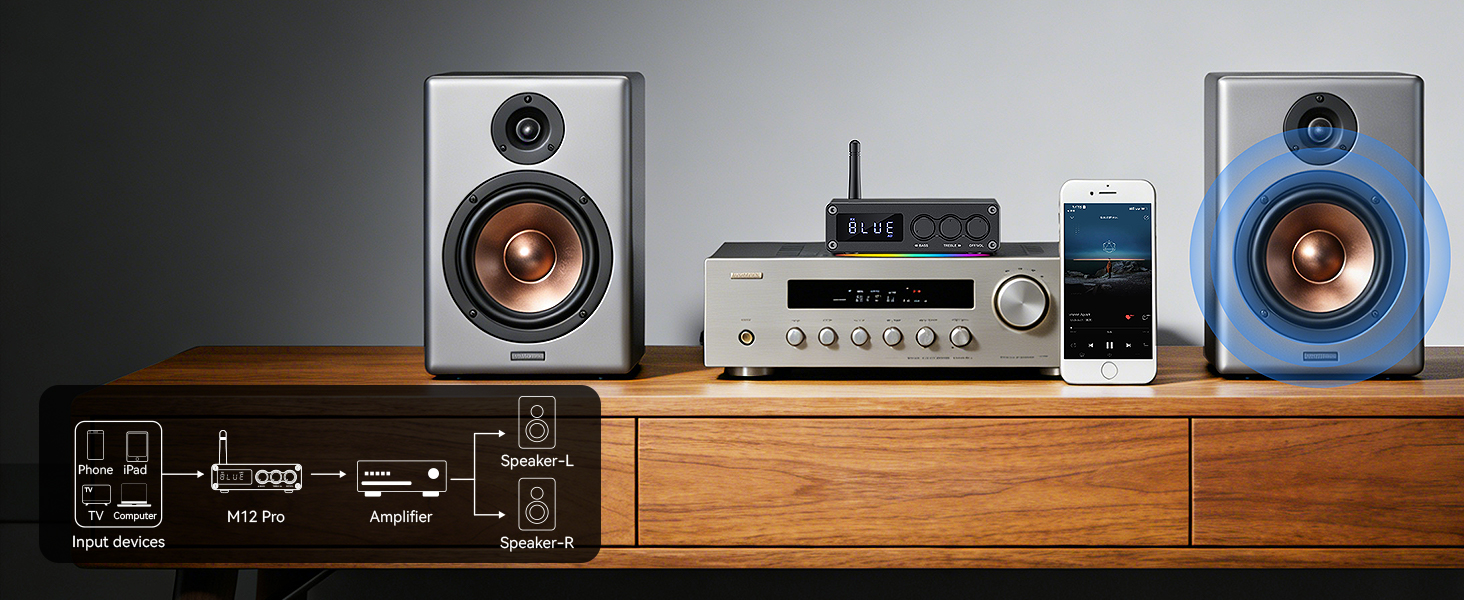 bluetooth receiver for home stereo