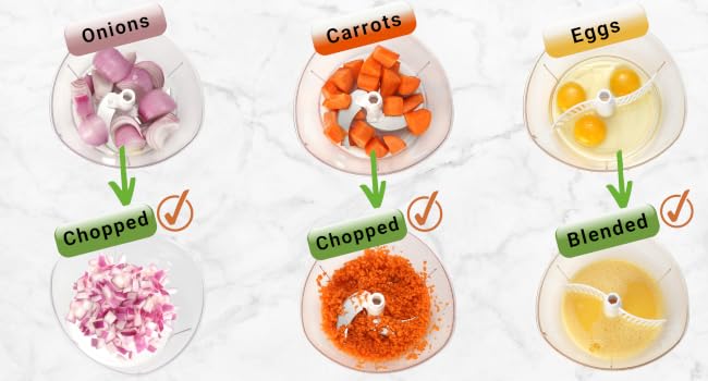 Chop and Mix with Equal Ease