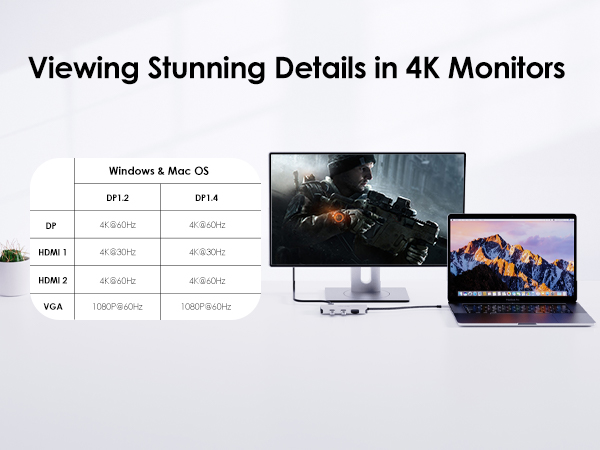USB C Docking Station Dual HDMI Monitor,