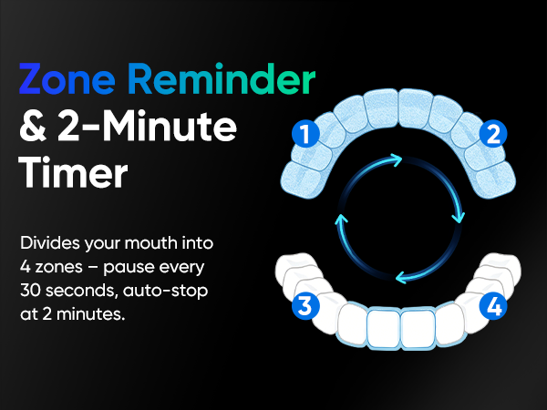 MySmile MS-D59 Electric Toothbrush