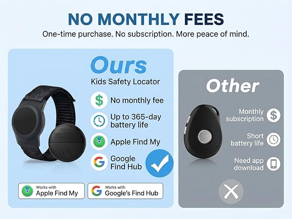 Kids GPS Tracker