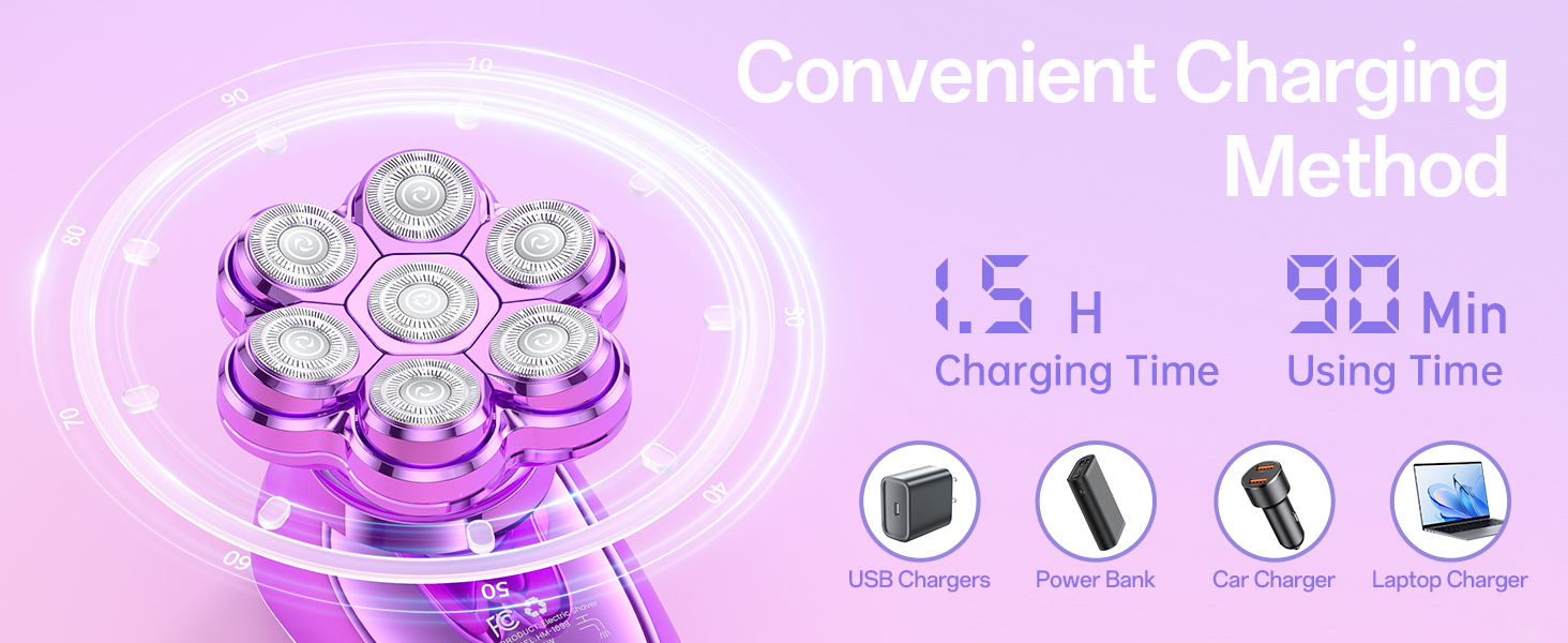 5-in-1 Electric Razors for Women