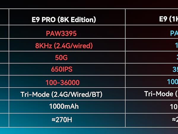 SOLAKAKA E9pro MMO gaming mouse