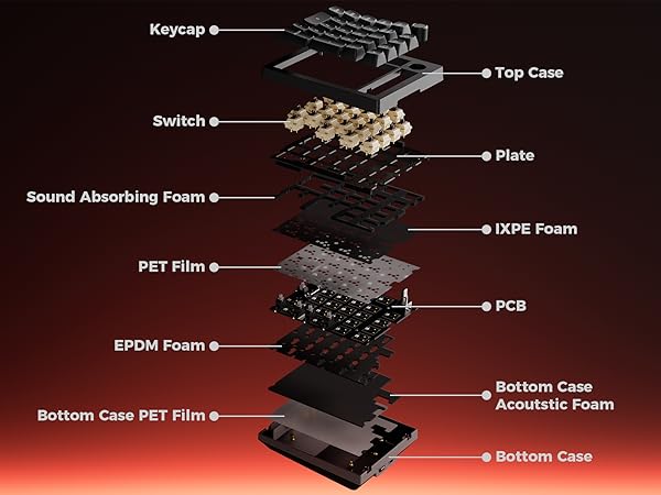 customize every part