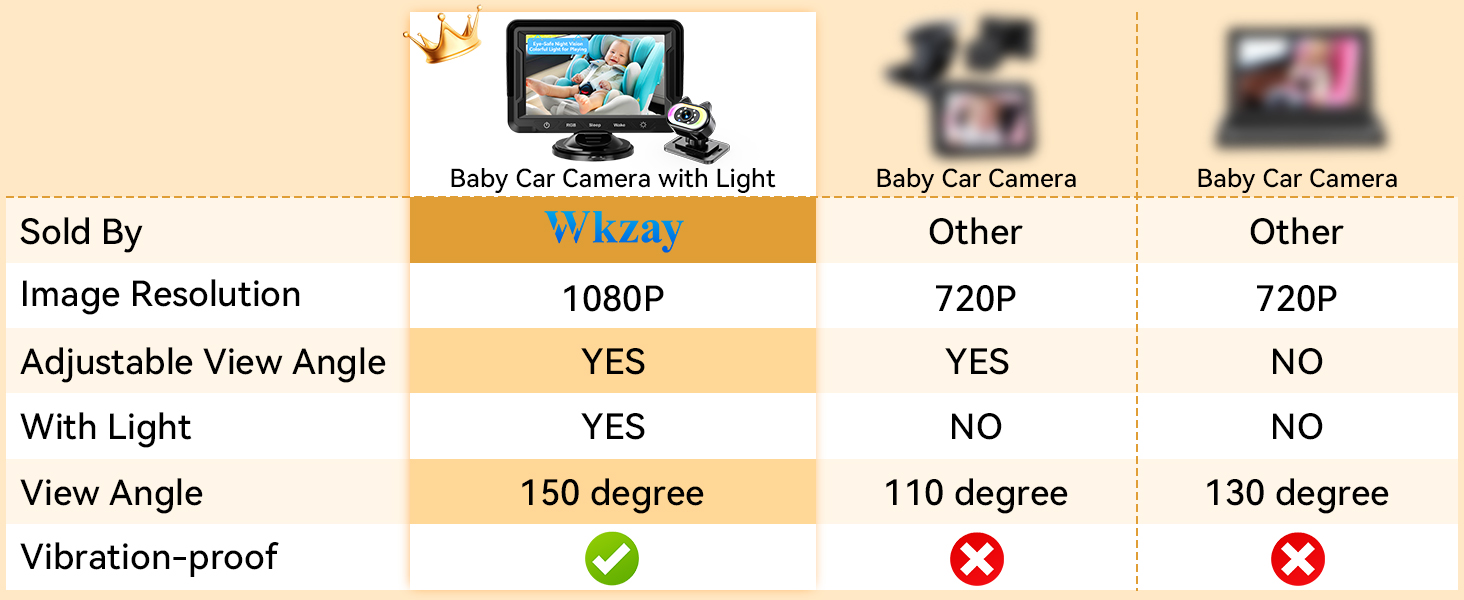 baby car camera