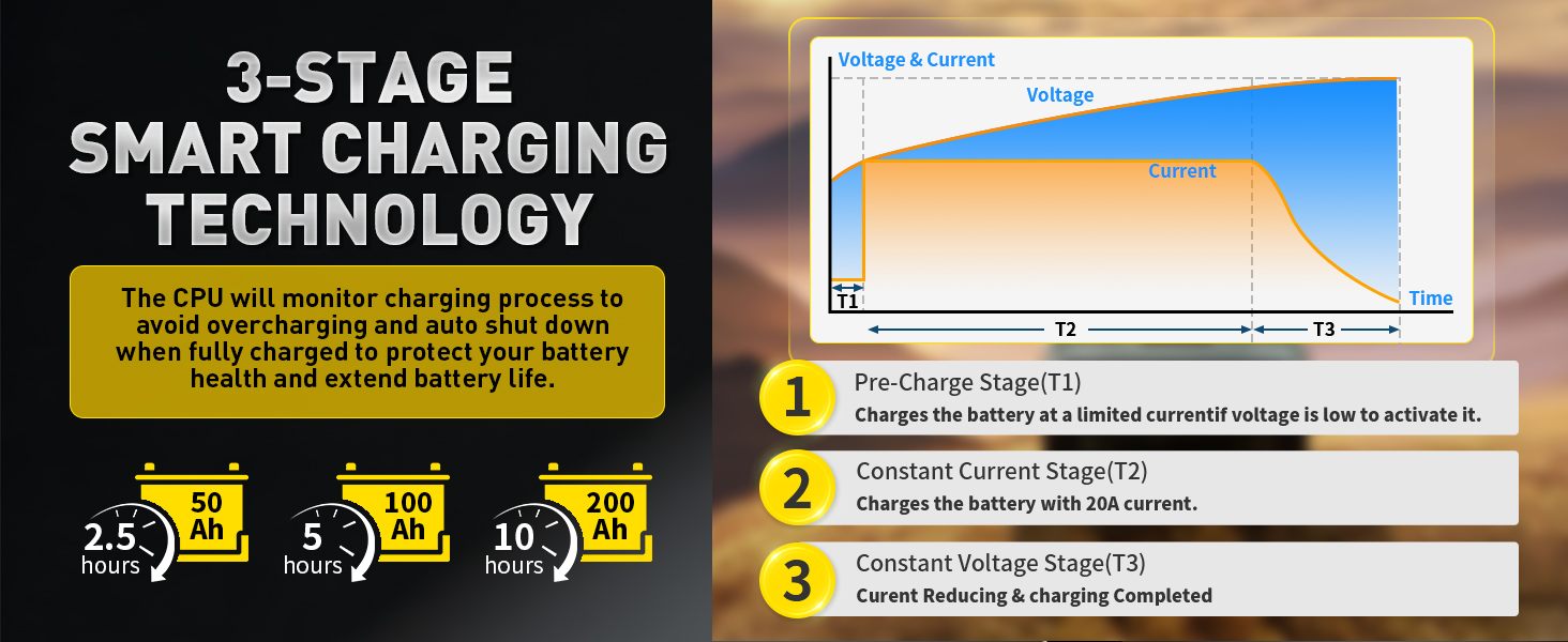 rv battery charger