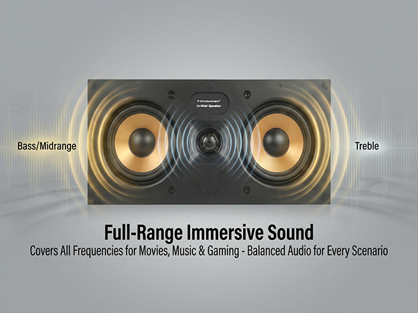 in-Wall Speakers