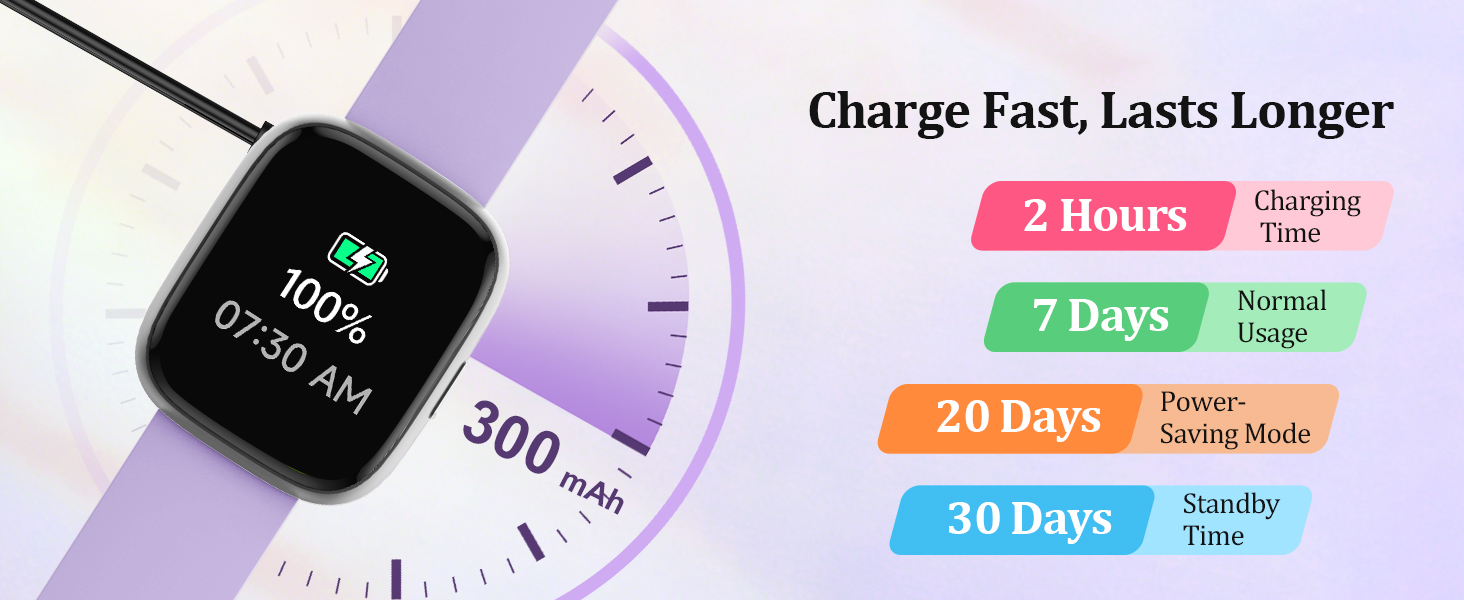 Text reads 'Charge Fast, Lasts Longer' with colored timeline showing '5 Hours', '4 Days', '20 Days', '30 Days' on a circular charging indicator display.