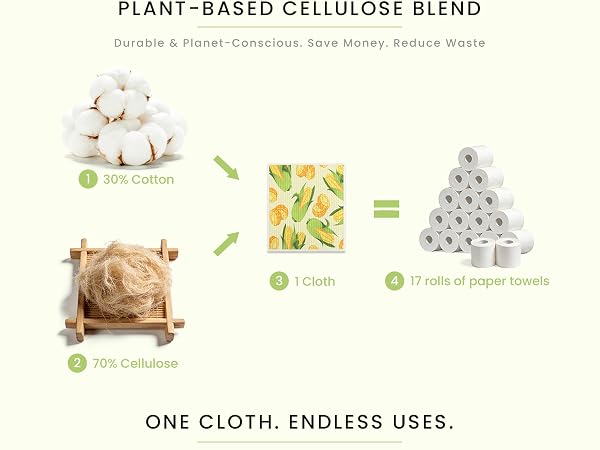Durable & Planet-Conscious.Save Money.Reduce Waste.