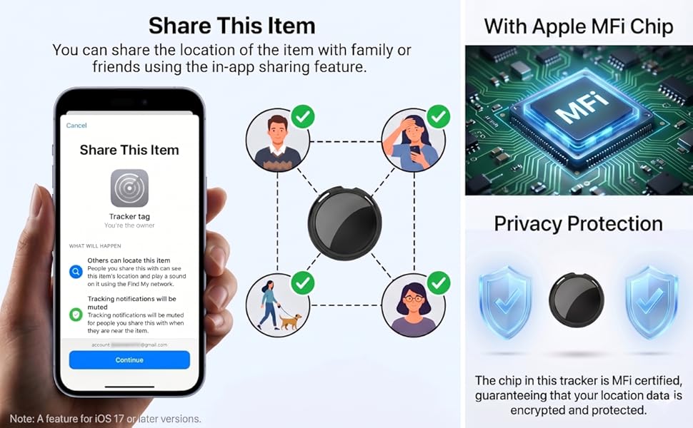 share this item & privacy protection