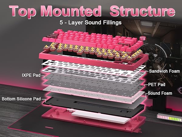 Text reads 'Top Mounted Structure' and 'Layer Sound Folding' with labeled mechanical keyboard cross-section diagram showing multiple layers: silicone pad, PCB, stabilizer foam, gasket foam, silicone base foam, and aluminum plate.