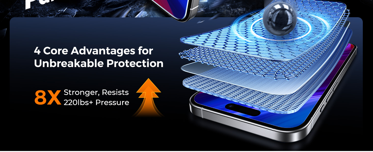 Screen Protector for iPhone 15 Double Shatterproof Tempered Glass