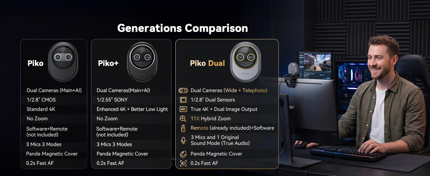 EMEET webcam Piko Generation Comparison