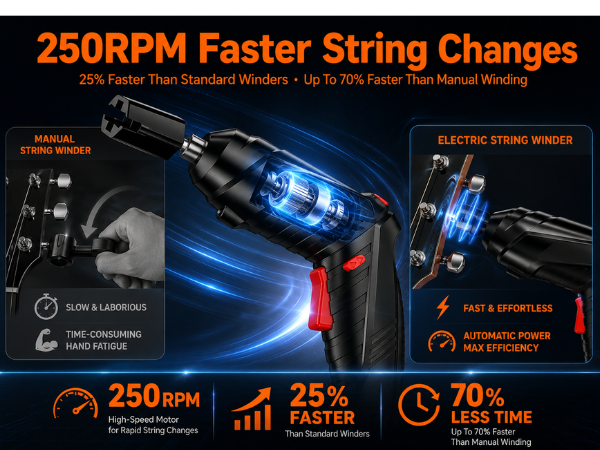 Guitar String Winder