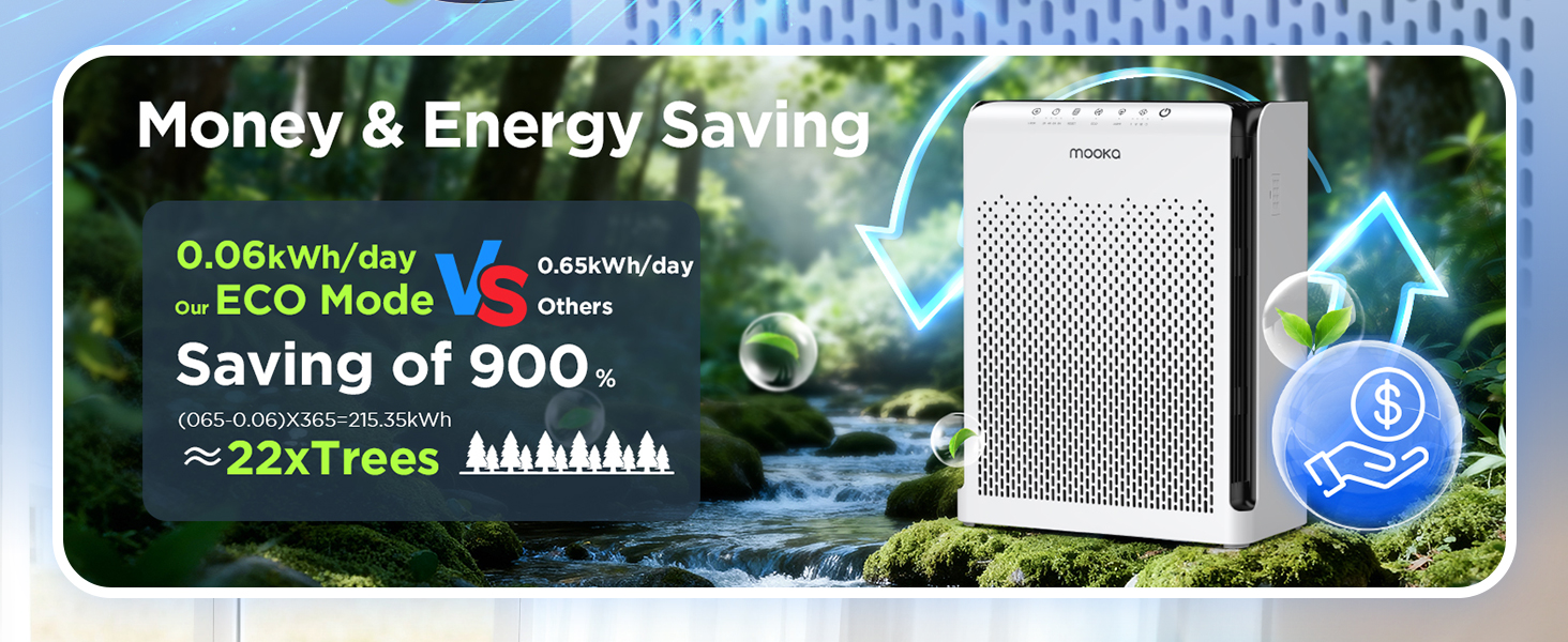 Air purifier with ECO mode, saves energy and reduces electricity bills daily for your home