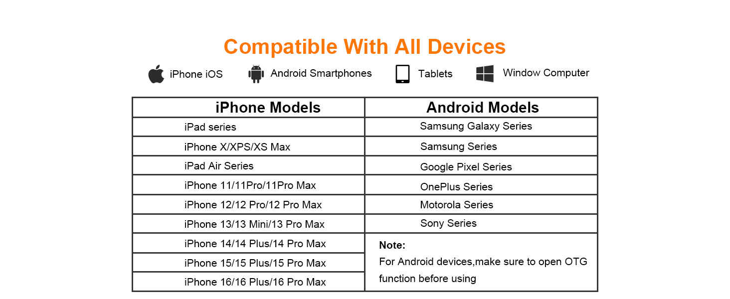 Compatible List