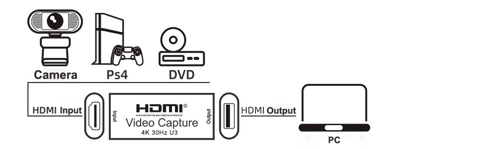 4K HDMI to USB 3.0 Video Capture Card 1080P 60FPS