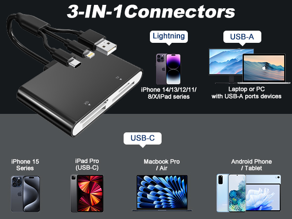 memory stick pro duo adapter with USB-C, Lightning and USB-A port, for phone ipad laptop and pc.
