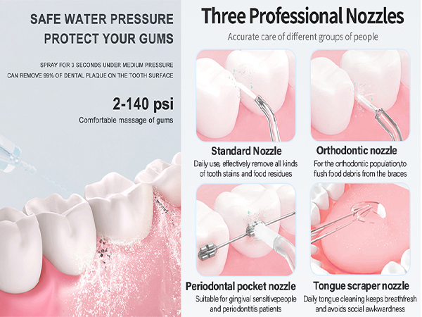 Text reads 'SAFE WATER PRESSURE', 'Three Professional Nozzles', '2-140 psi'. Dental care product diagram showing three nozzle types: Standard, Orthodontic, and Periodontal pocket nozzle with water spray patterns.