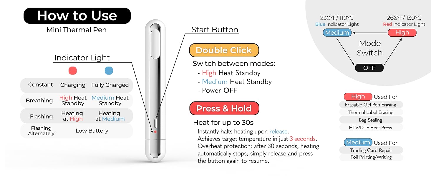 How To Use Mini Thermal Pen by Sleepy Planet