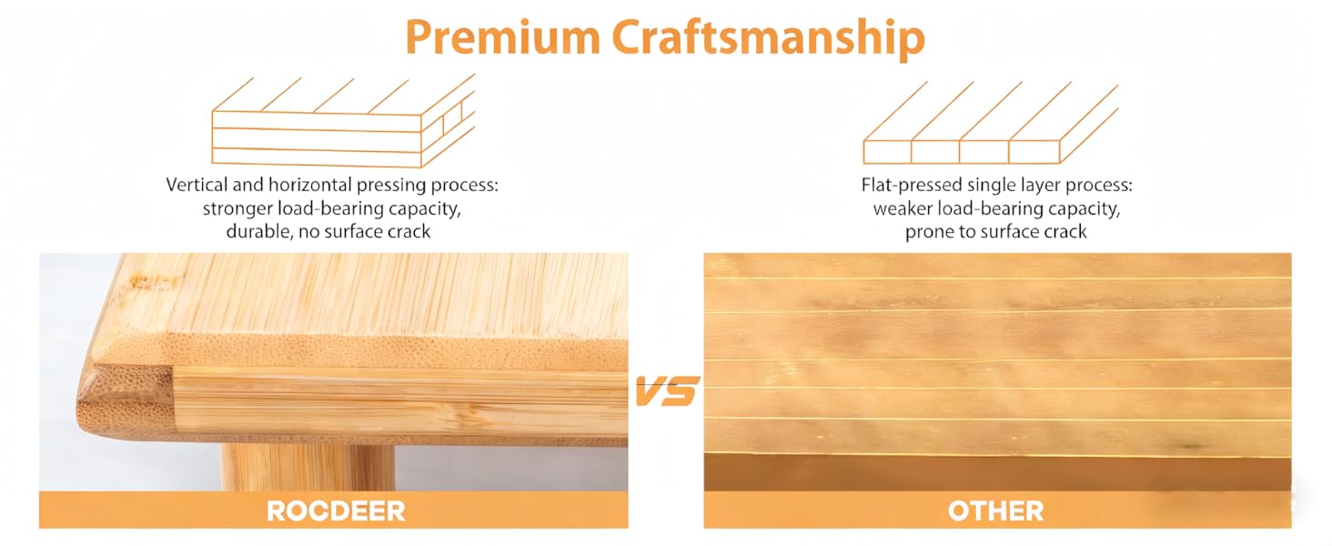 premium Craftsmanship