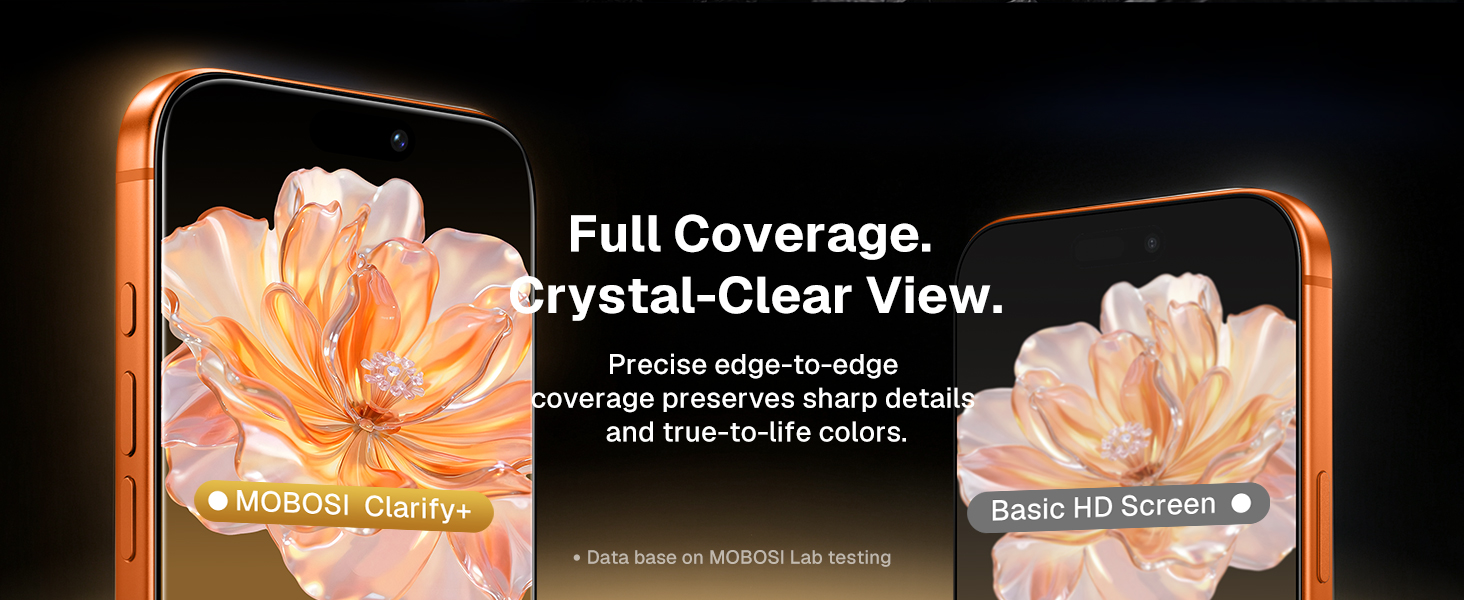 Full Coverage HD Clarity