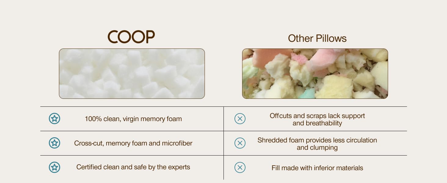 coop sleep goods oomph cool plus down alternative microfiber latex pillow fill medium soft firm fill