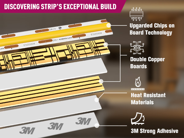 LED Strip Lights