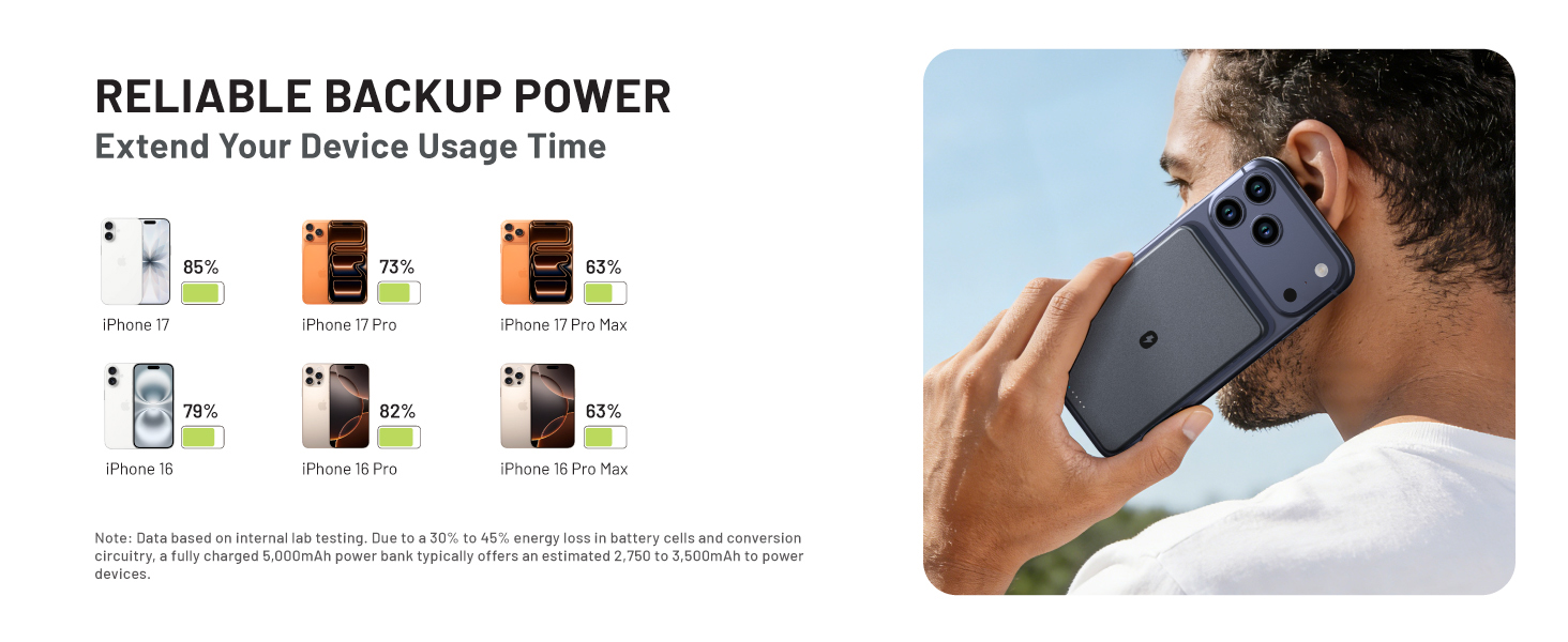 Portable magnetic power bank providing reliable backup power to extend your device usage time