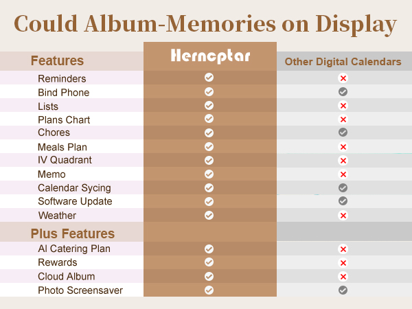 Digital Calendar