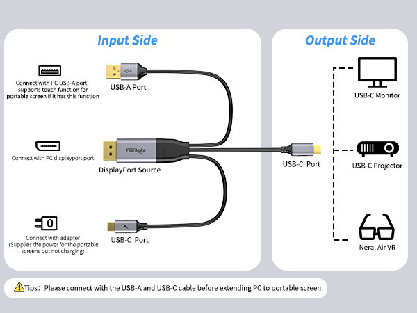 displayport to usb c