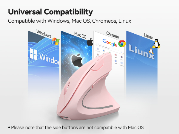 Text reads 'Universal Compatibility' and 'Compatible with Windows, Mac OS, Chromeos, Linux'. Pink ergonomic mouse shown with operating system logos. Note: '*Please note that the side buttons are not compatible with Mac OS'