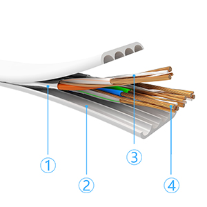 flat gigabit internet cables