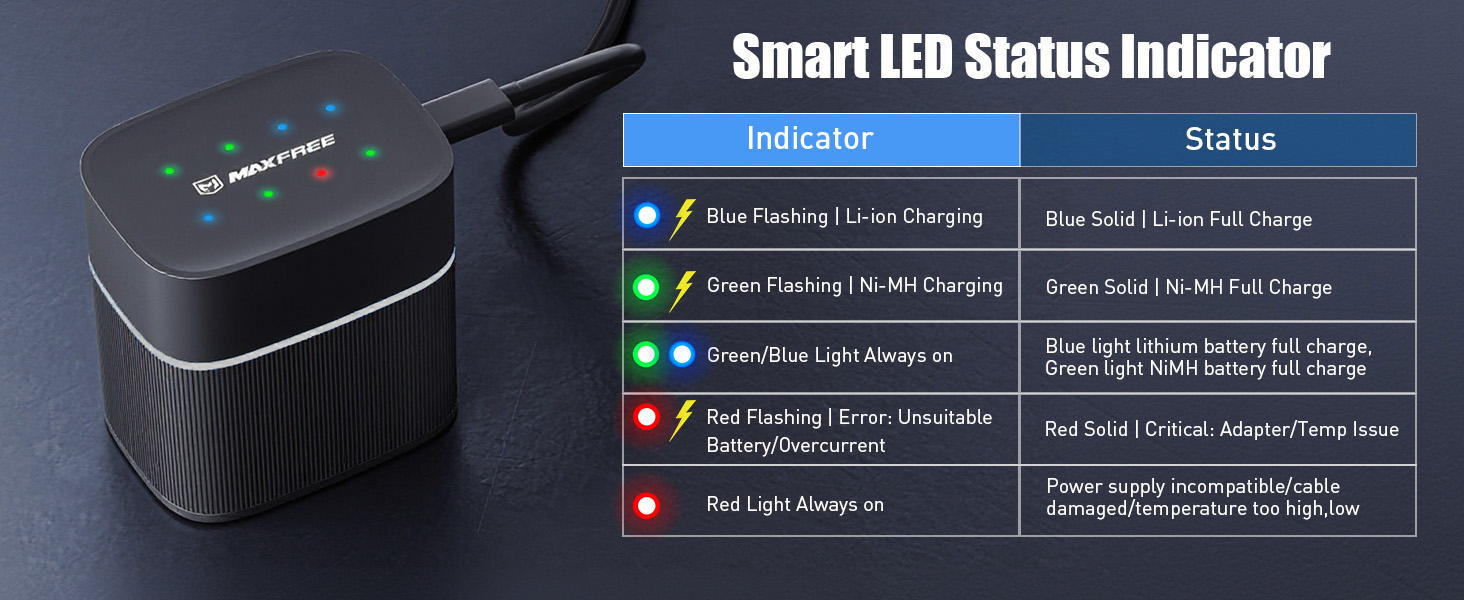 Smart LED Status Indicator
