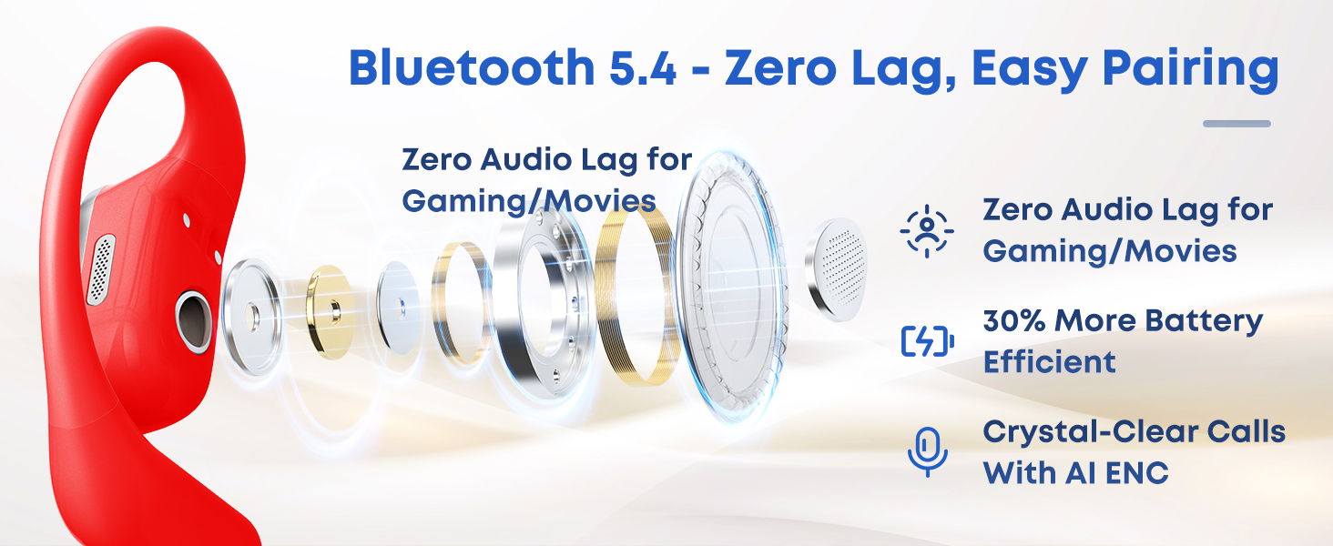 Bluetooth 5.4