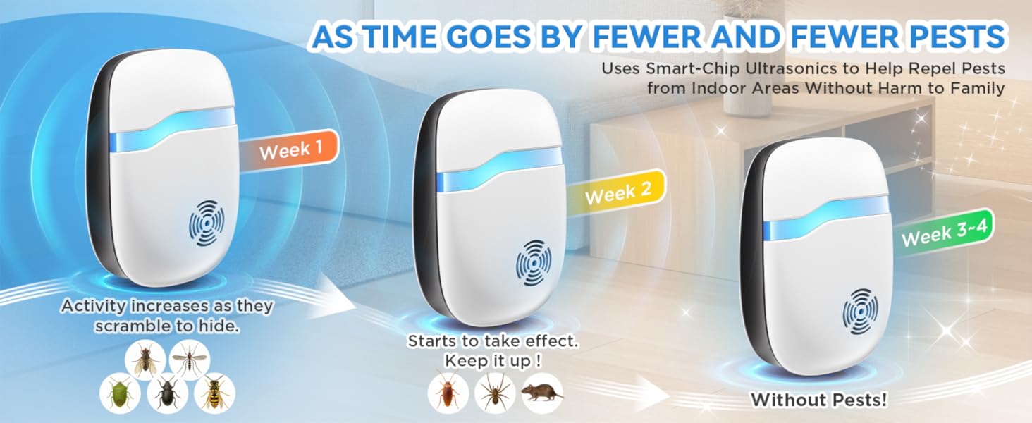Insect Indoor Repeller