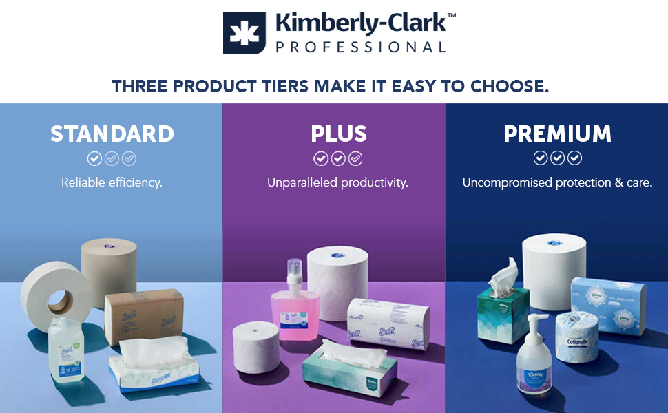 Kimberly-Clark Professional - Three product tiers make it easy to choose.
